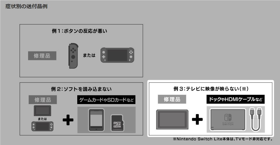 Nintendo Switchが初期不良で修理手続き。故障問い合わせから修理完了 